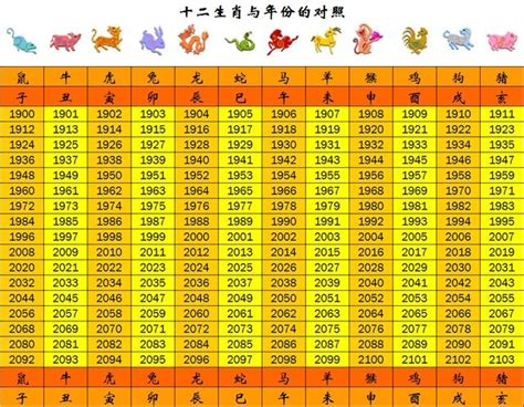 民國47年生肖|生肖對應到哪一年？十二生肖年份對照表輕鬆找（西元年、民國年）